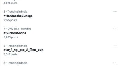 #CG's _Pragati_ budget trended number 1 on X